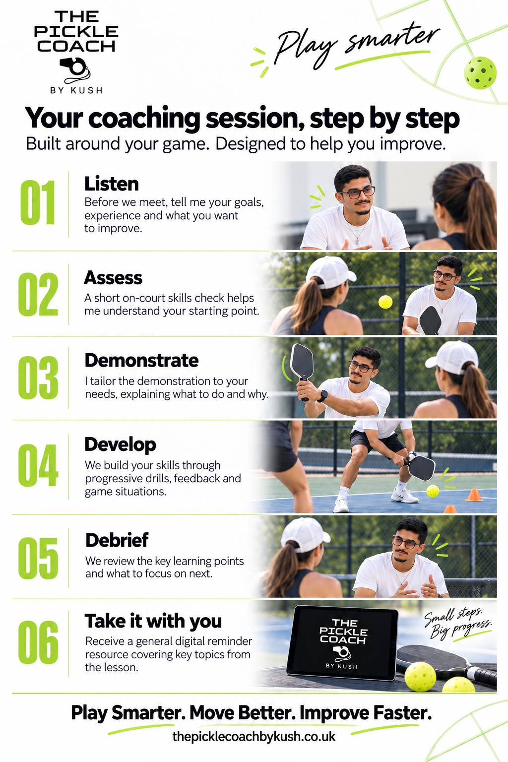 Your coaching session, step by step: listen to your goals, assess your skills, demonstrate, develop through practice, debrief and take away a digital reminder resource.